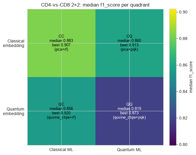 ../../_images/tutorials_QProfiler_sc_binary_quvine_2x2_qprofiler_12_0.png