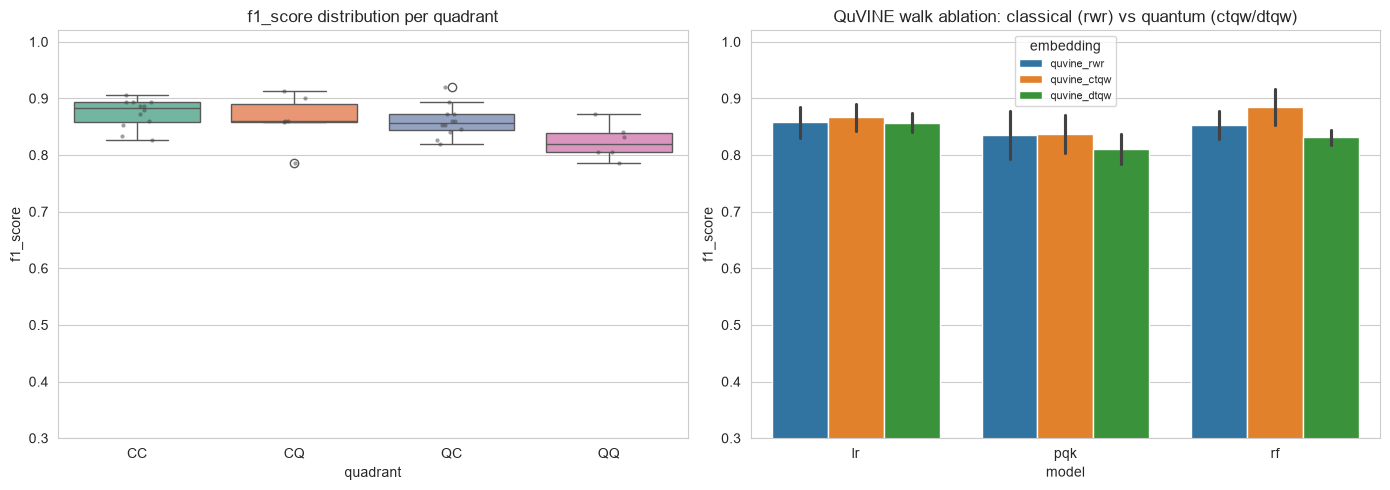 ../../_images/tutorials_QProfiler_sc_binary_quvine_2x2_qprofiler_16_0.png