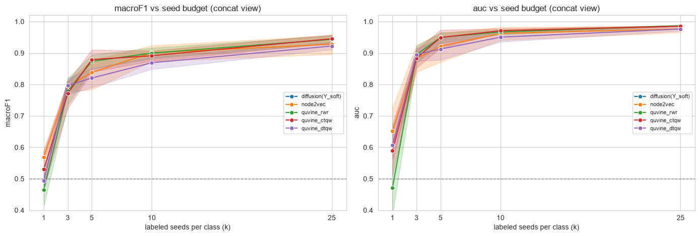 ../../_images/tutorials_QuVINE_quvine_sc_cd4_vs_cd8_10_0.png