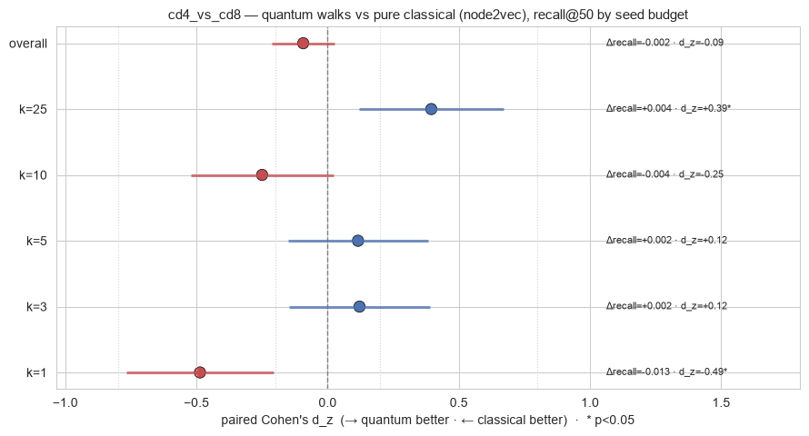 ../../_images/tutorials_QuVINE_quvine_sc_cd4_vs_cd8_18_4.png