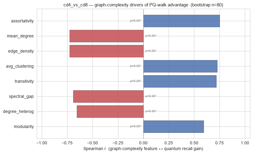 ../../_images/tutorials_QuVINE_quvine_sc_cd4_vs_cd8_19_2.png