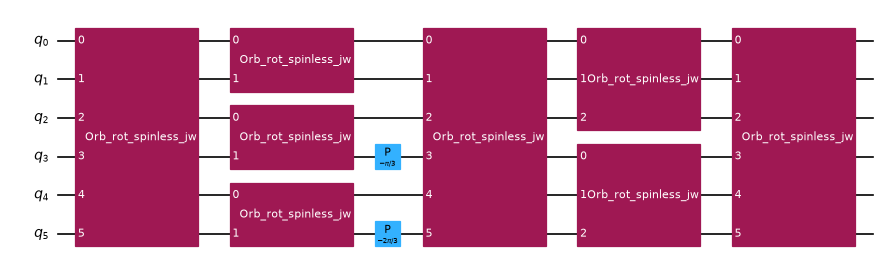 ../_images/explanations_fermionic-fft_3_0.png