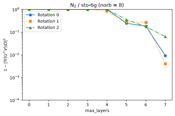 ../_images/how-to-guides_compress-orbital-rotation_10_0.png