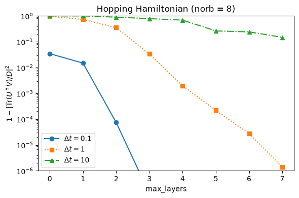 ../_images/how-to-guides_compress-orbital-rotation_8_0.png