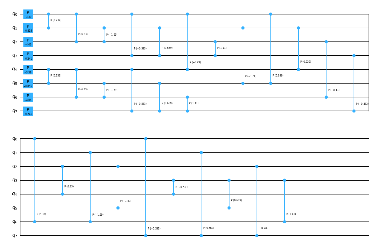 ../_images/explanations_qiskit-gate-decompositions_16_0.png