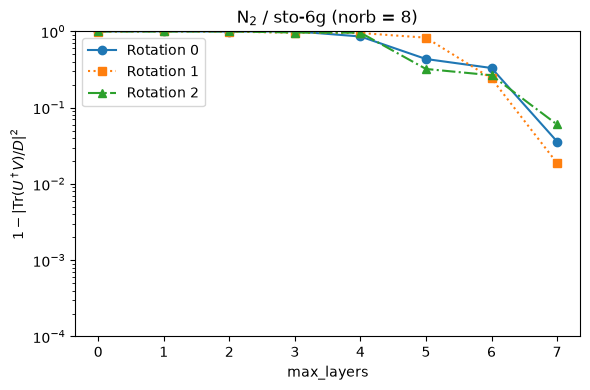 ../_images/how-to-guides_compress-orbital-rotation_10_0.png