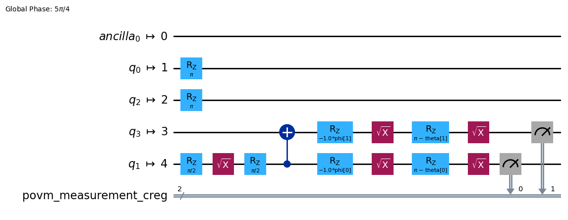 ../_images/how_tos_layout_40_0.png