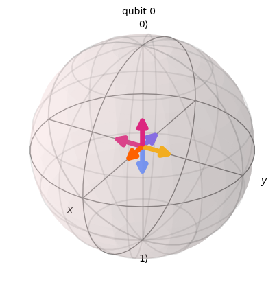 ../_images/how_tos_non_ic_measurements_10_0.png