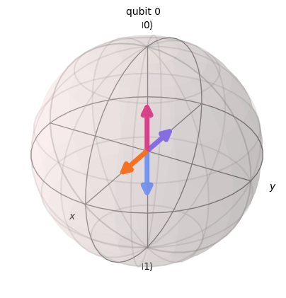 ../_images/how_tos_non_ic_measurements_4_0.png