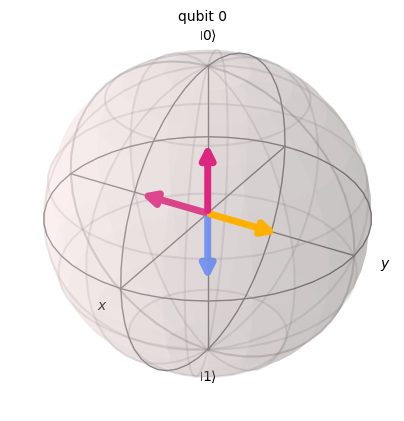 ../_images/how_tos_non_ic_measurements_6_0.png