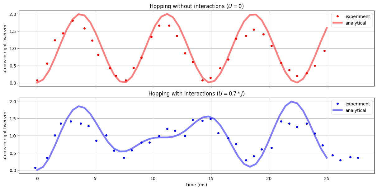 ../_images/tutorials_08_fermions_in_double_well_15_0.png