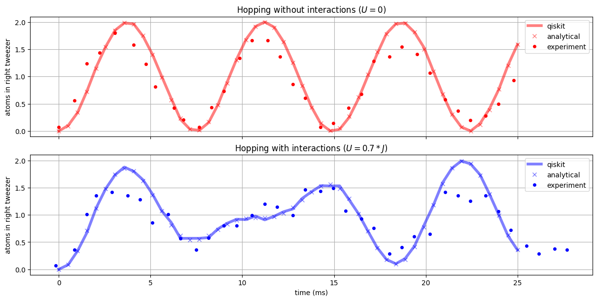 ../_images/tutorials_08_fermions_in_double_well_28_0.png