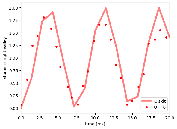 ../_images/tutorials_08_fermions_in_double_well_46_0.png