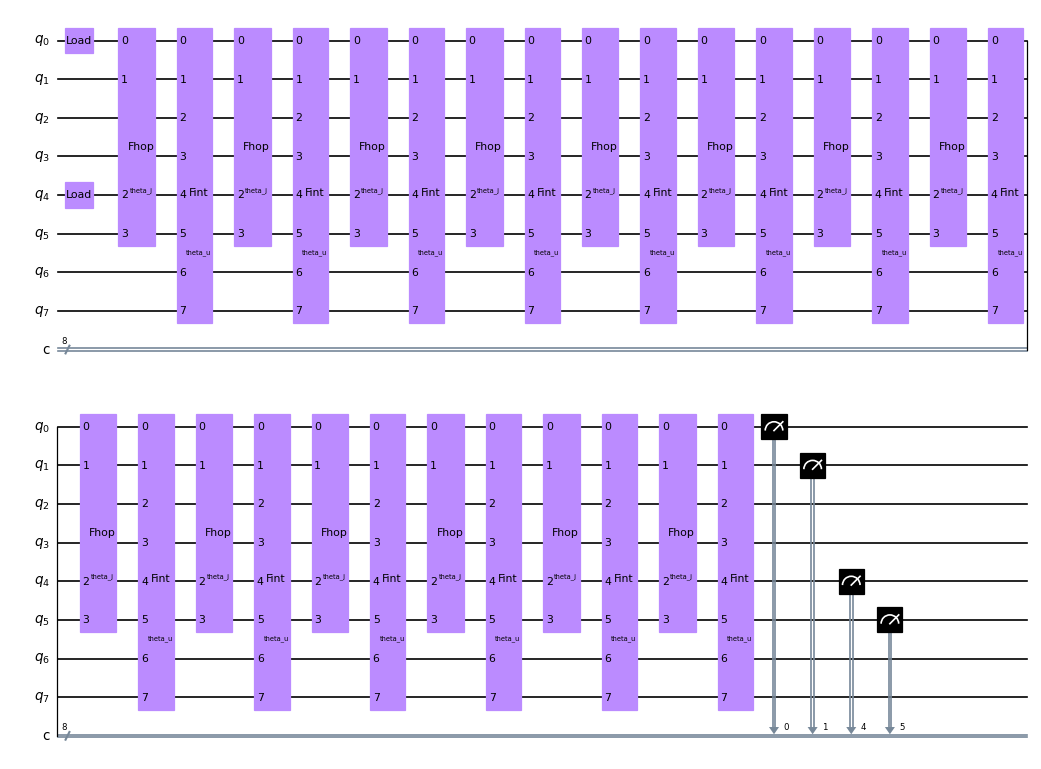 ../_images/tutorials_08_fermions_in_double_well_49_0.png