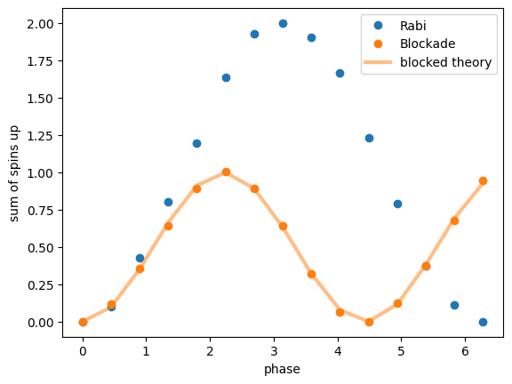 ../_images/tutorials_09_ryberg_dynamics_14_1.png