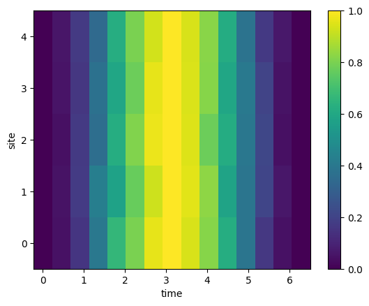 ../_images/tutorials_09_ryberg_dynamics_23_1.png