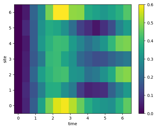 ../_images/tutorials_09_ryberg_dynamics_28_1.png