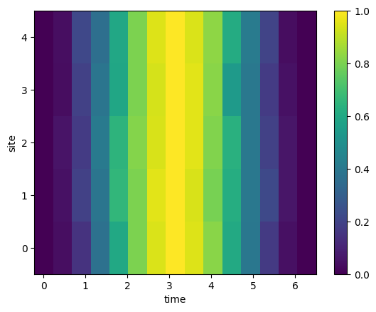 ../_images/tutorials_09_ryberg_dynamics_45_1.png