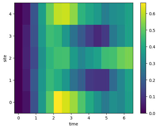 ../_images/tutorials_09_ryberg_dynamics_56_1.png