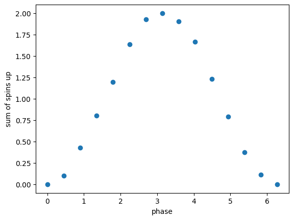 ../_images/tutorials_09_ryberg_dynamics_7_1.png