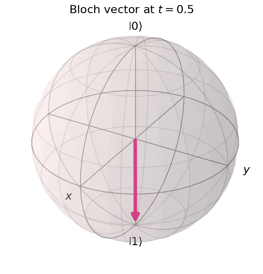 ../_images/Rabi_oscillations_2_1.png