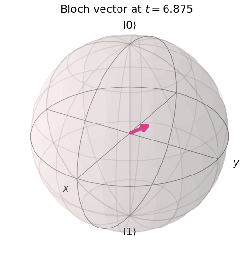 ../_images/Rabi_oscillations_3_1.png