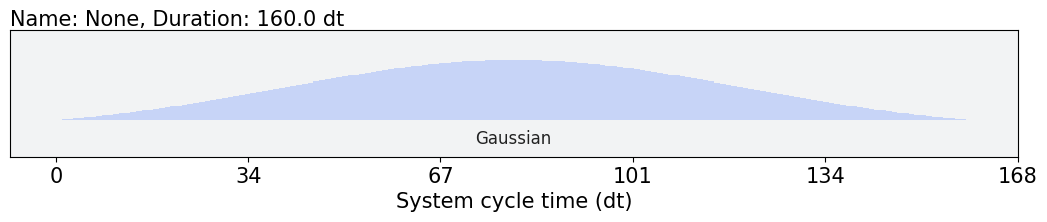 ../_images/how_to_use_pulse_schedule_for_jax_jit_2_0.png