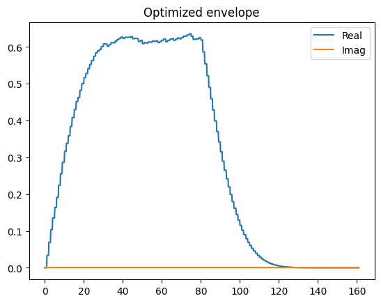 ../_images/optimizing_pulse_sequence_7_0.png