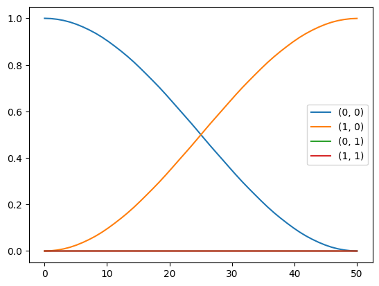 ../_images/systems_modelling_9_1.png