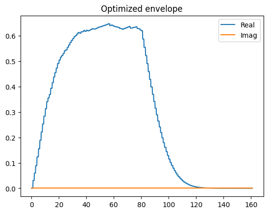 ../_images/optimizing_pulse_sequence_7_0.png