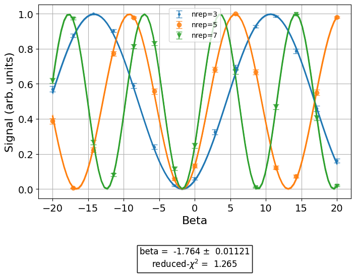 ../_images/dynamics_backend_24_0.png
