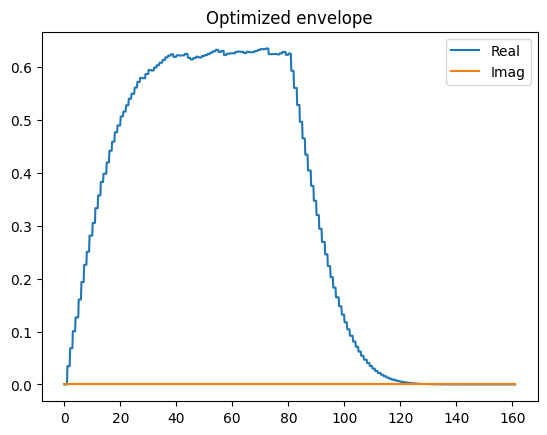 ../_images/optimizing_pulse_sequence_7_0.png