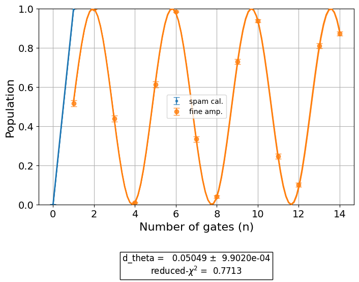 ../_images/qiskit_experiments.library.calibration.FineAmplitudeCal_1_0.png