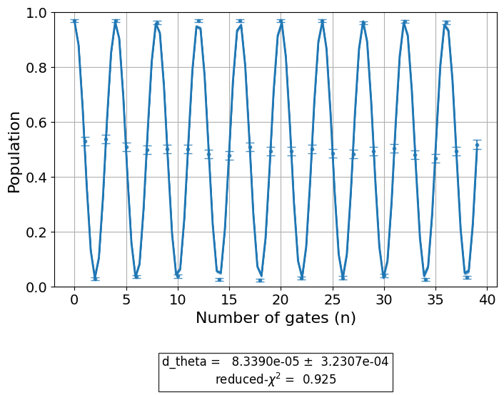 ../_images/qiskit_experiments.library.calibration.FineFrequencyCal_1_0.png