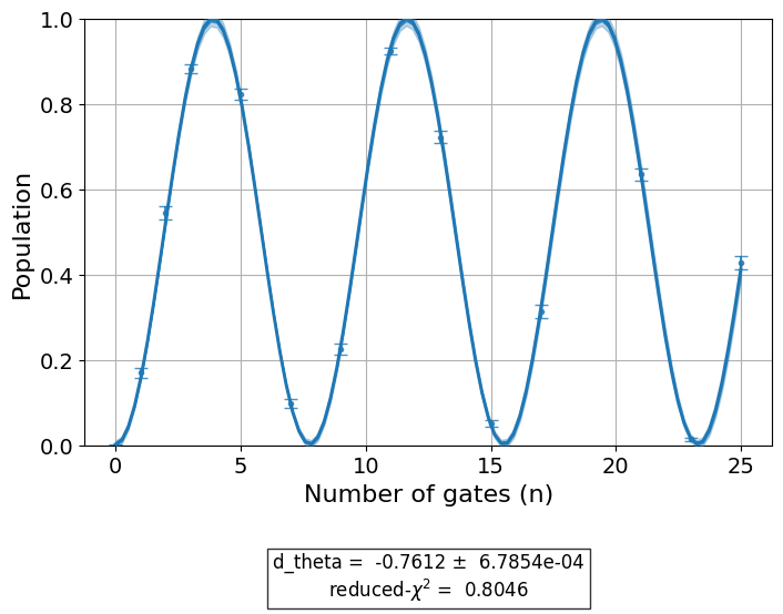 ../_images/qiskit_experiments.library.calibration.FineSXAmplitudeCal_1_0.png