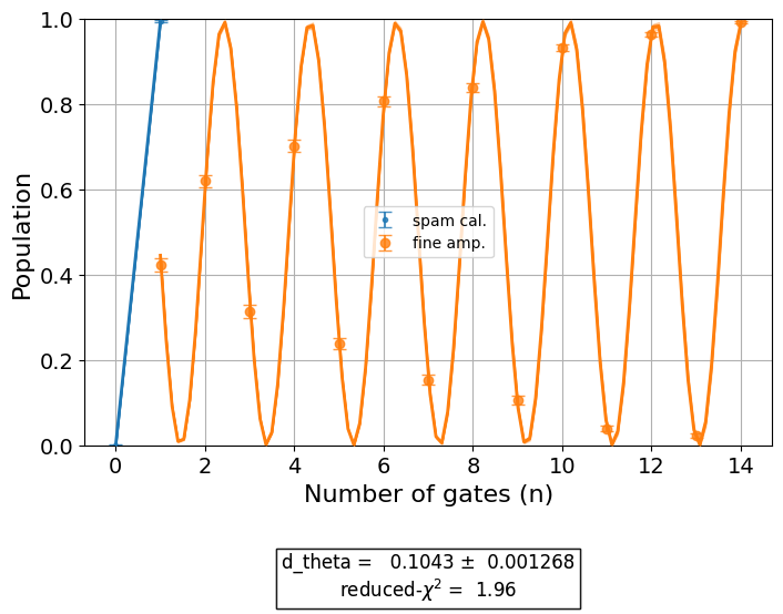 ../_images/qiskit_experiments.library.calibration.FineXAmplitudeCal_1_0.png