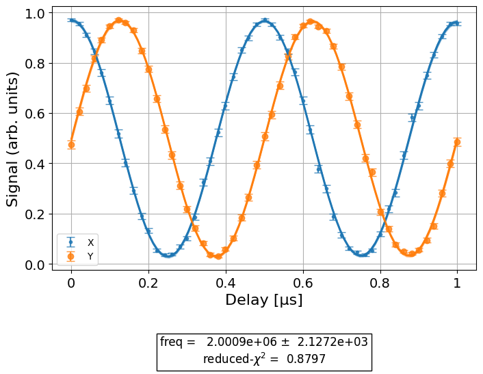 ../_images/qiskit_experiments.library.calibration.FrequencyCal_1_0.png