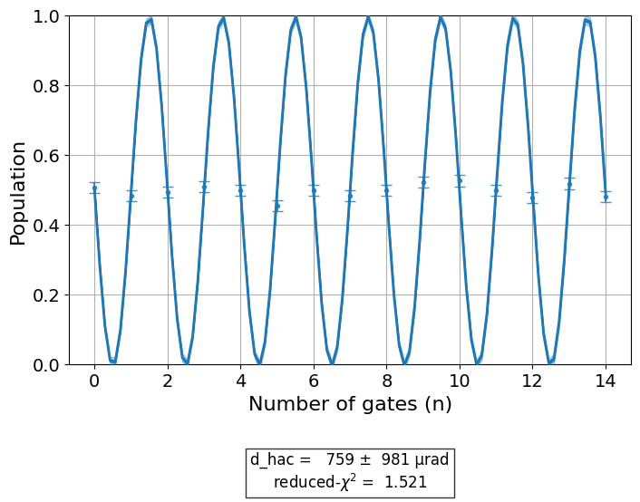 ../_images/qiskit_experiments.library.calibration.HalfAngleCal_1_0.png