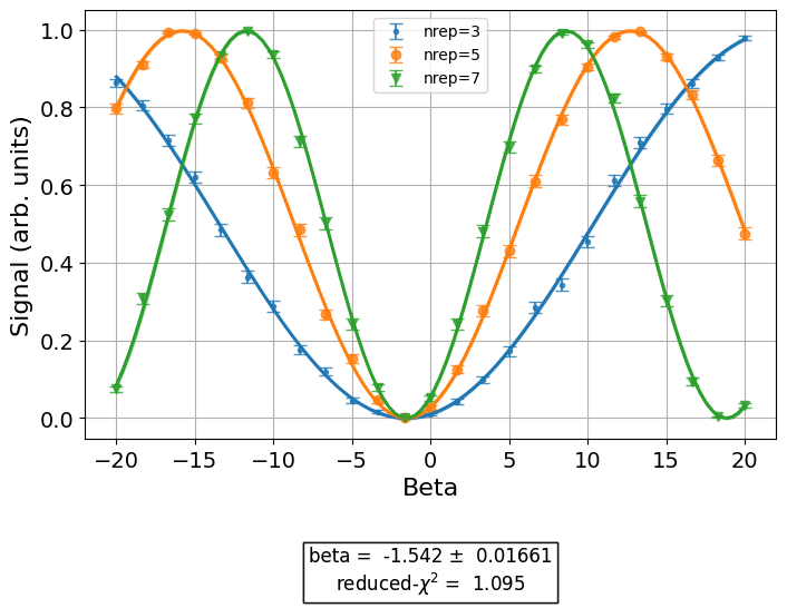 ../_images/qiskit_experiments.library.calibration.RoughDragCal_1_0.png