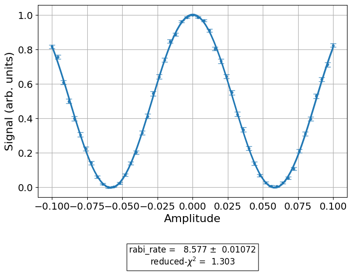 ../_images/qiskit_experiments.library.calibration.RoughXSXAmplitudeCal_1_0.png