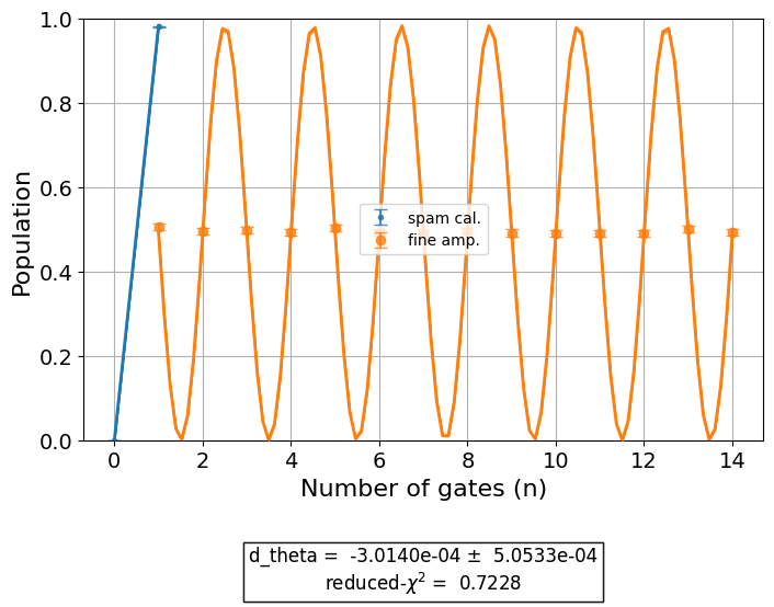 ../_images/qiskit_experiments.library.characterization.FineXAmplitude_1_0.png