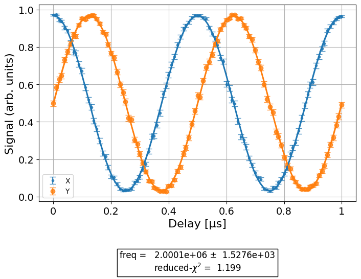 ../_images/qiskit_experiments.library.characterization.RamseyXY_1_0.png