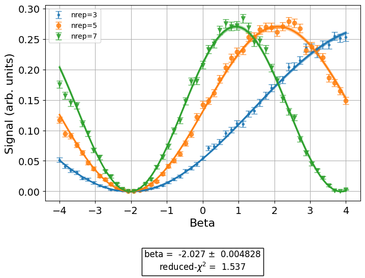 ../_images/qiskit_experiments.library.characterization.RoughDrag_1_0.png