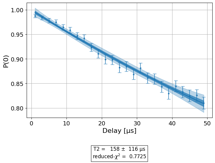 ../_images/qiskit_experiments.library.characterization.Tphi_1_1.png