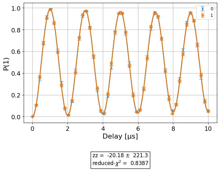 ../_images/qiskit_experiments.library.characterization.ZZRamsey_1_0.png