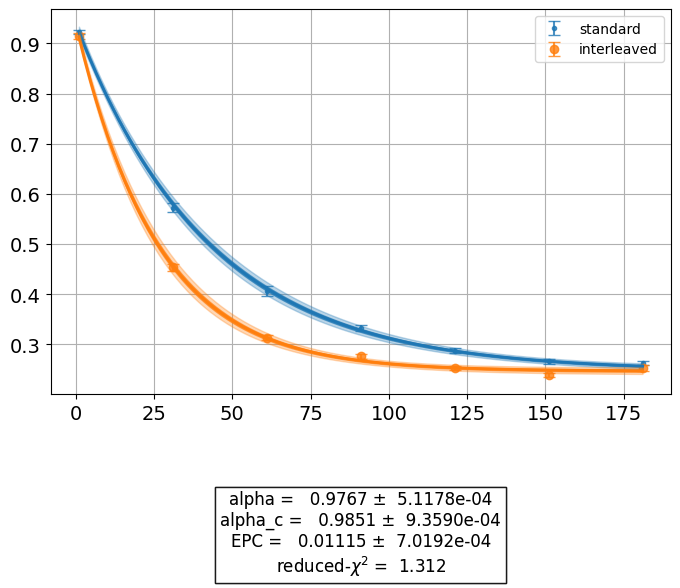 ../_images/qiskit_experiments.library.randomized_benchmarking.InterleavedRB_1_0.png