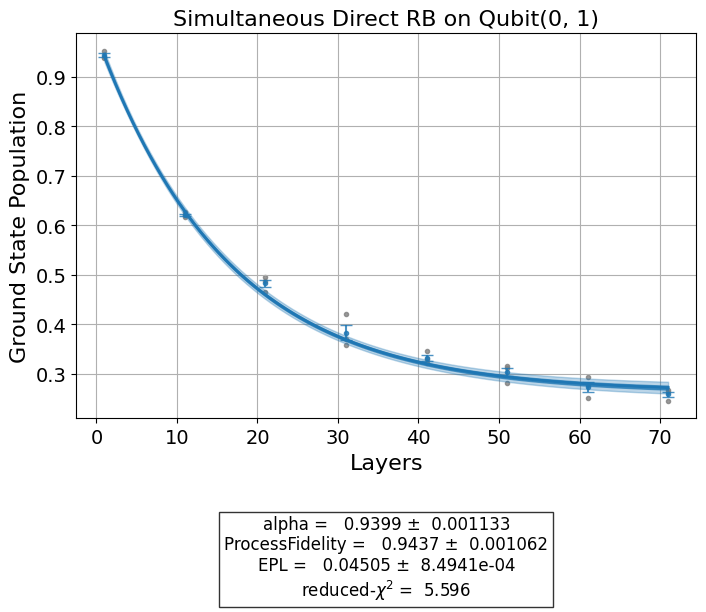 ../_images/qiskit_experiments.library.randomized_benchmarking.LayerFidelityUnitary_1_0.png