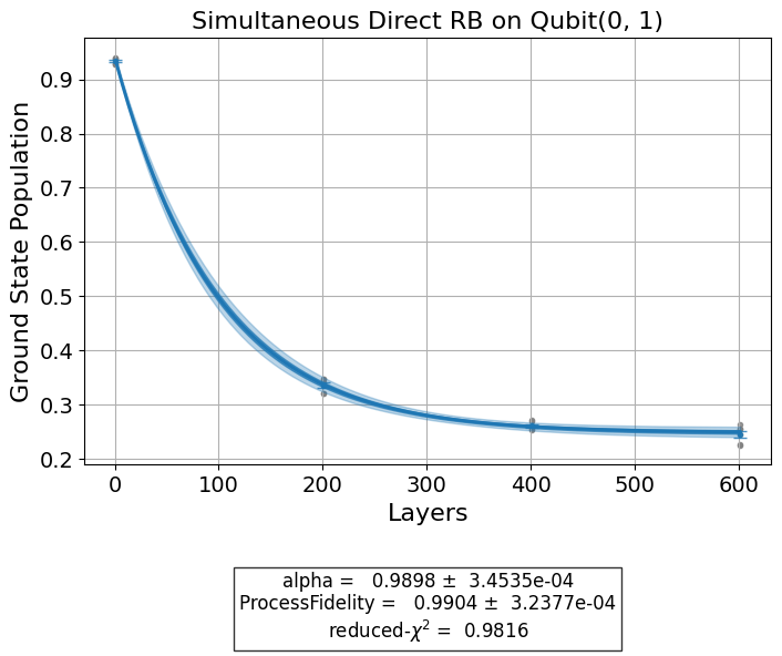 ../_images/qiskit_experiments.library.randomized_benchmarking.LayerFidelity_1_0.png