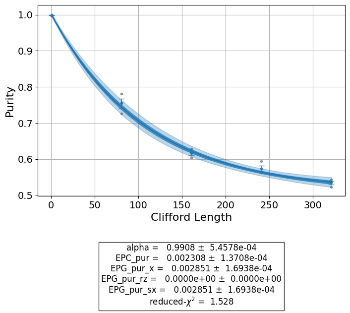 ../_images/qiskit_experiments.library.randomized_benchmarking.PurityRB_1_0.png