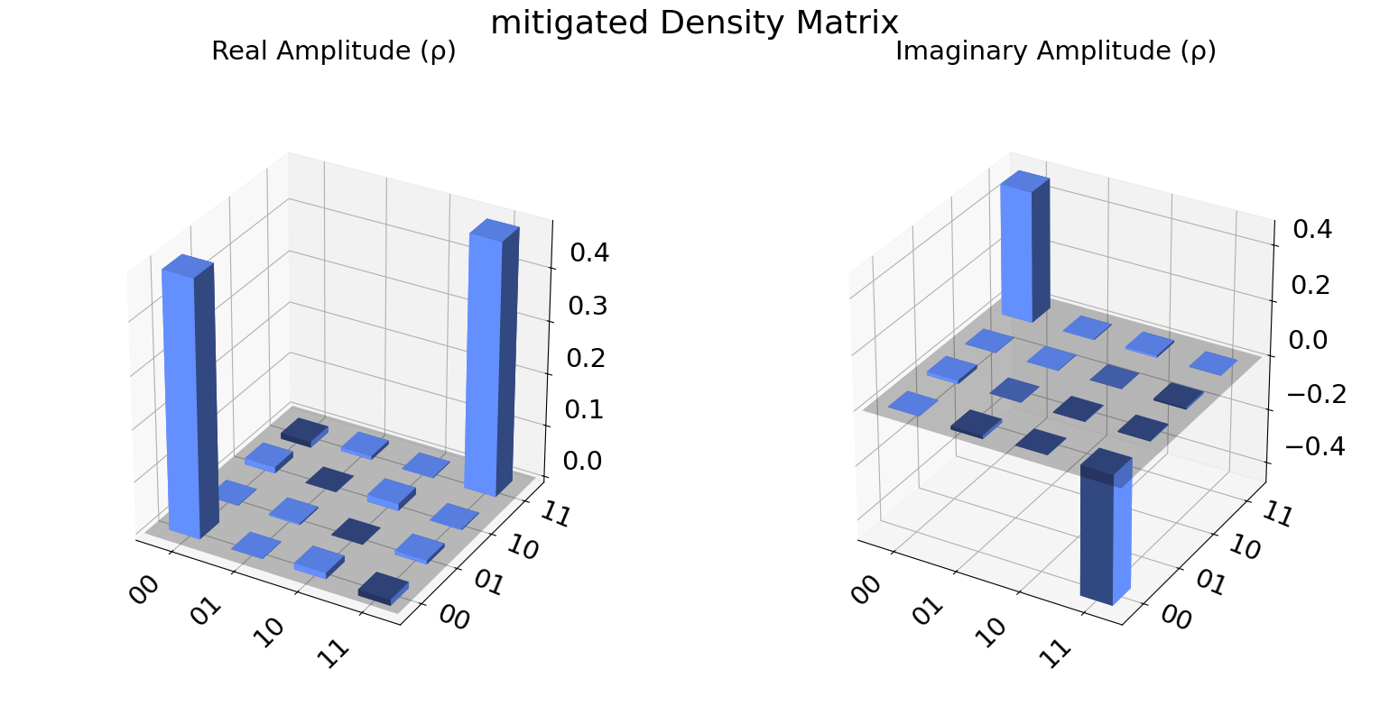 ../_images/qiskit_experiments.library.tomography.MitigatedProcessTomography_1_0.png